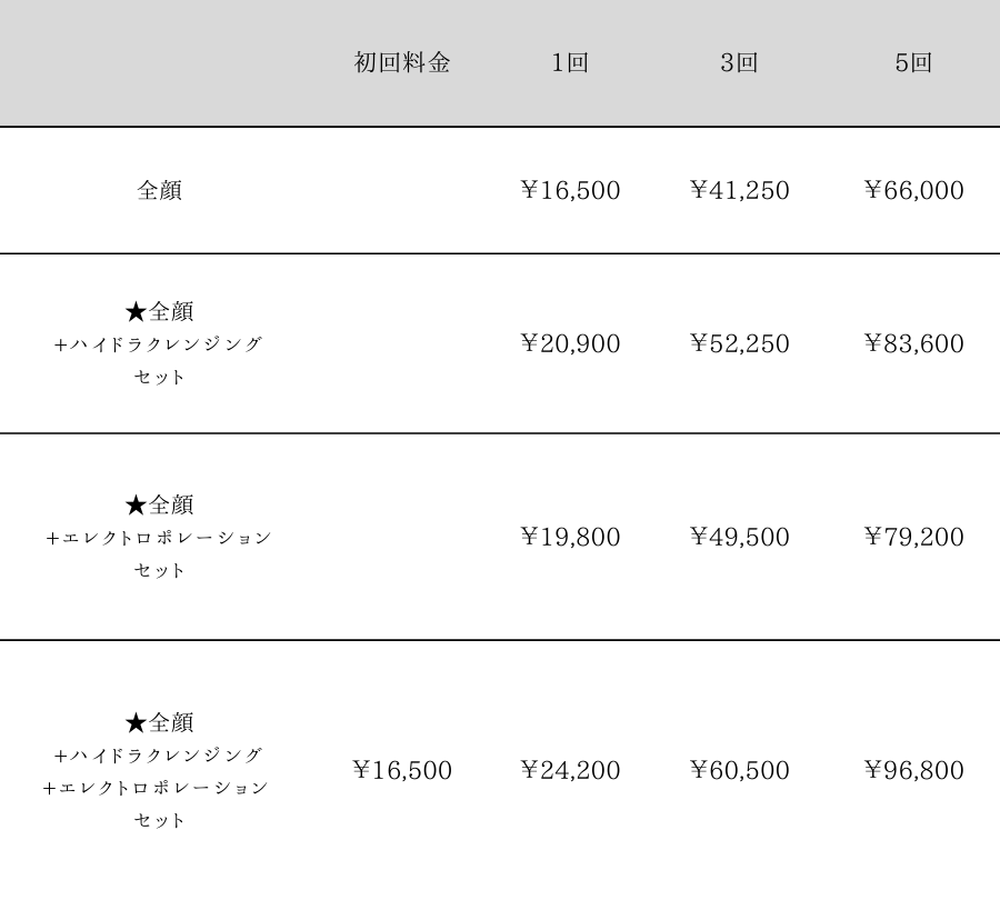 ピコトーニング・ピコフラクショナルによる肝斑・美白・毛穴治療の料金表